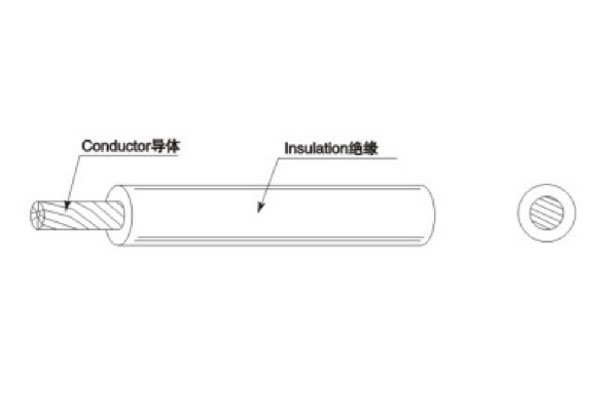 欧洲标准聚氯乙烯（PVC）软线